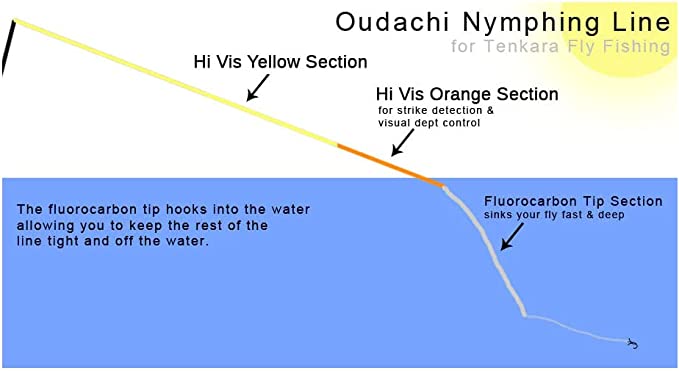 Oudachi - Powerful Sink-Tip Line - 14 ft